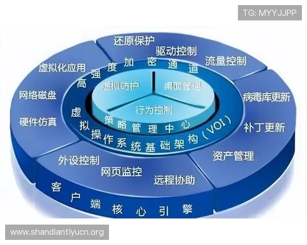 欧博网站登录安全保障措施介绍确保账号信息安全的实用技巧与建议